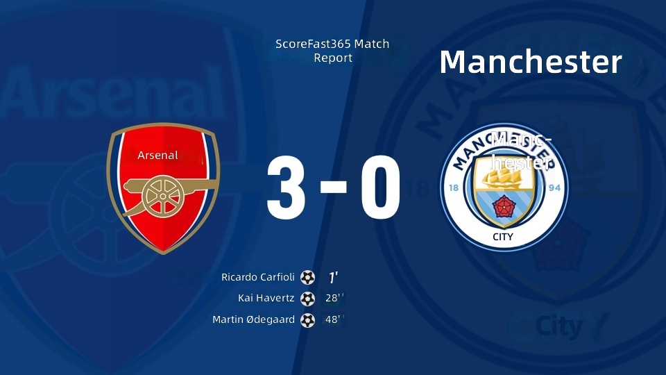 Community Shield Final: Arsenal vs Manchester City Result: Arsenal (3-0) Manchester City Match Report