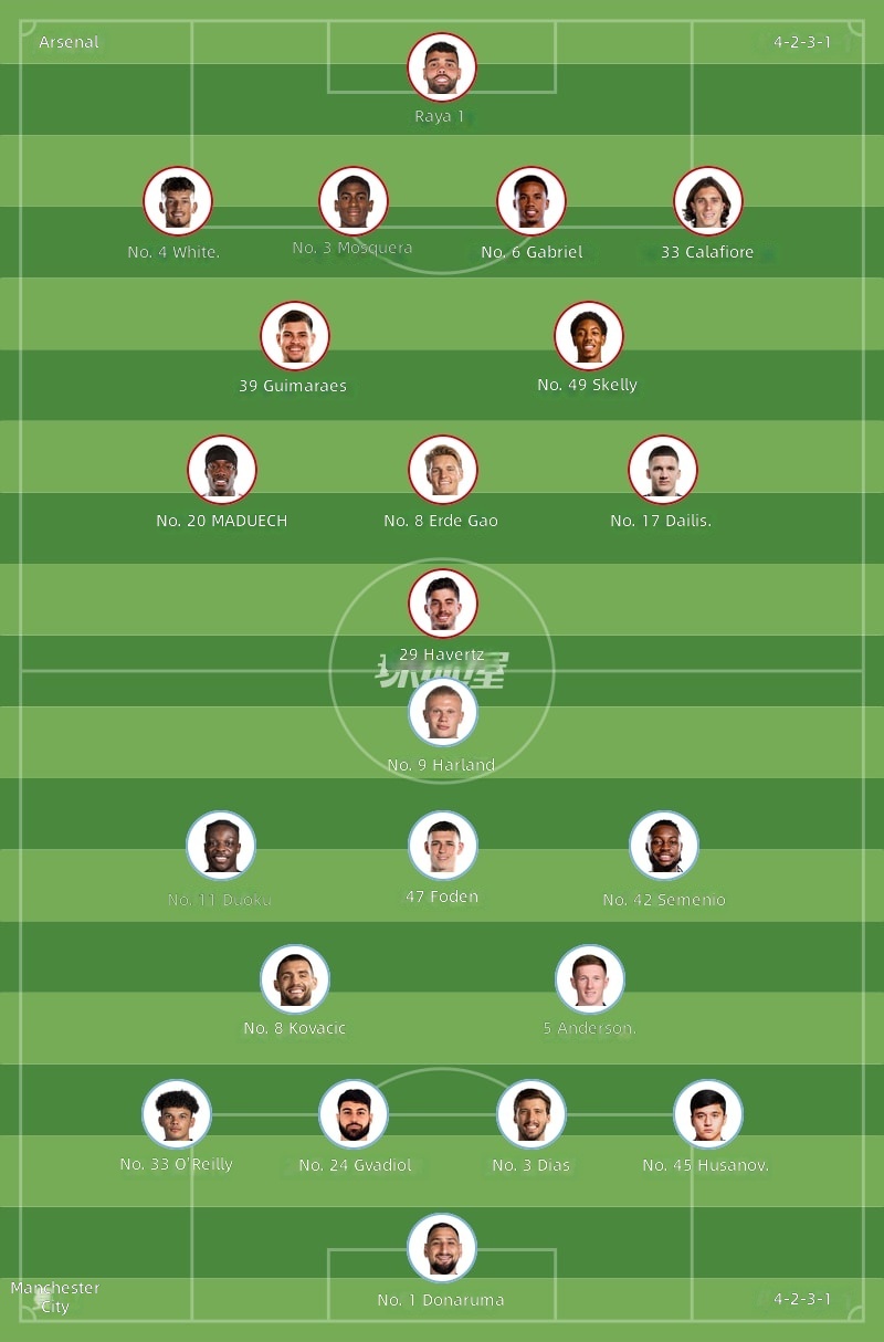Arsenal vs Manchester City Starting Lineups