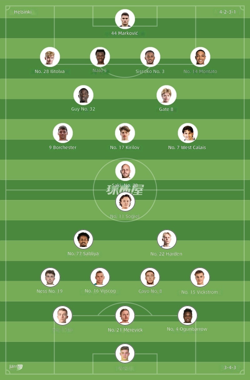 Helsinki vs Jaro Starting Lineups