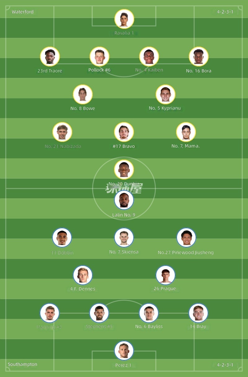 Watford vs Southampton Starting Lineups