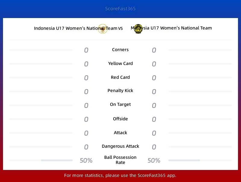 Indonesia U17 Women's Football Team vs Malaysia U17 Women's Football Team Statistics